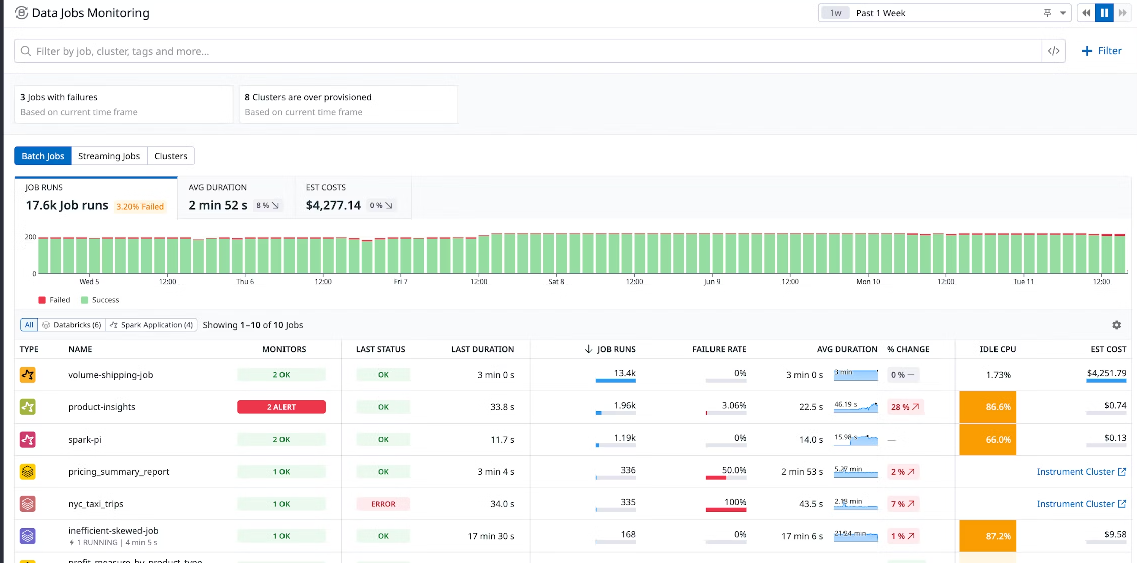 Delivering Observability for the Lakehouse – AI BITS