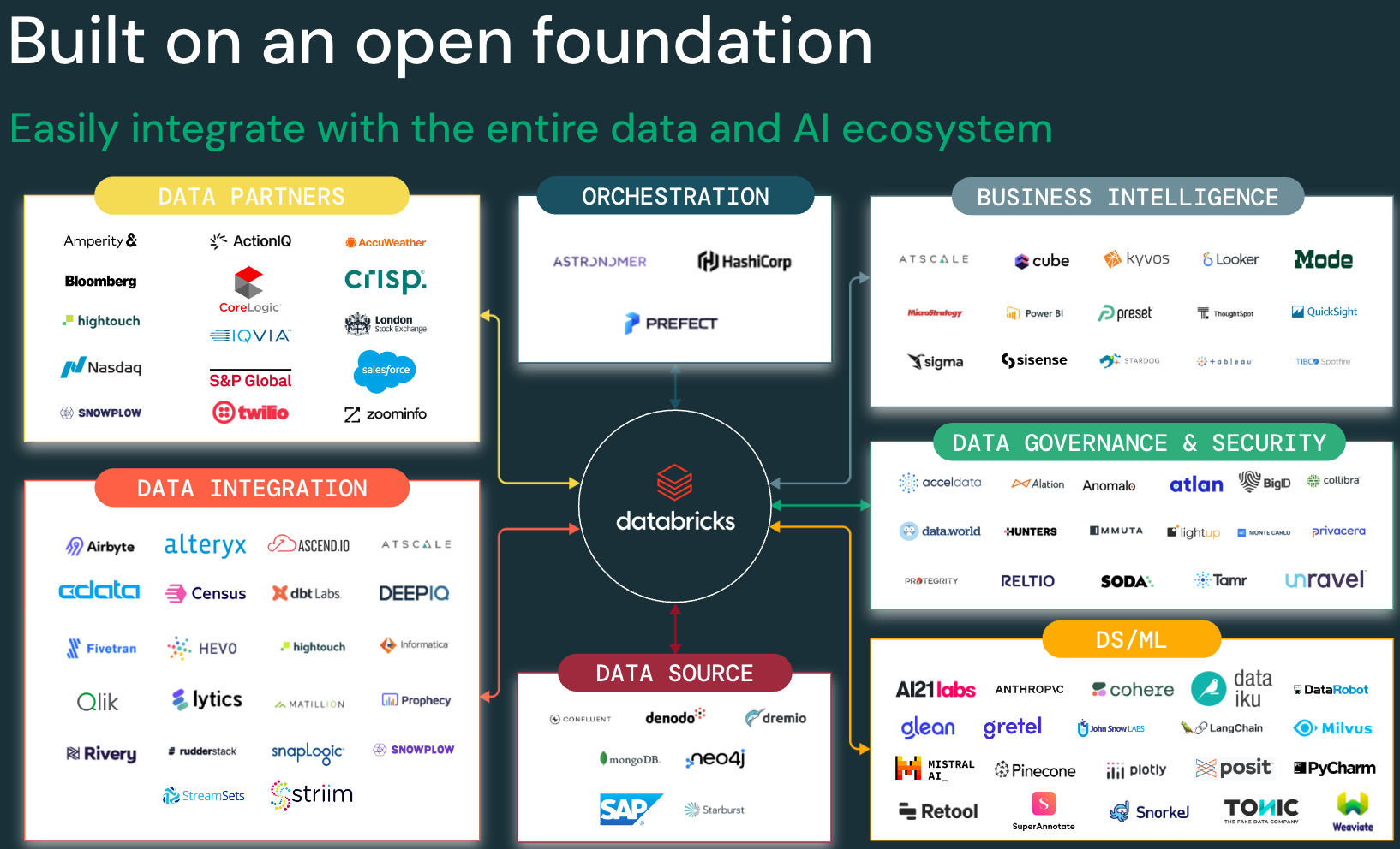 Access Lakehouse Data from Anywhere – AI BITS