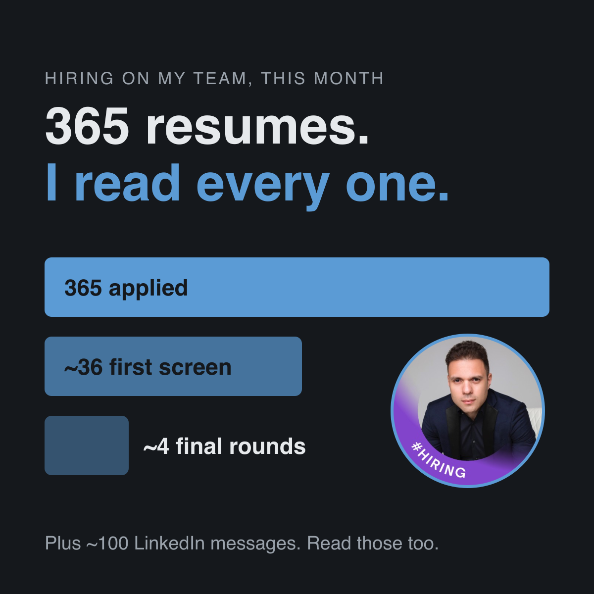A Hiring Manager’s Perspective: 365 Resumes Later – AI BITS